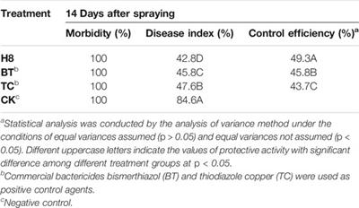 1,3,4-Oxadiazole Contained Sesquiterpene Derivatives: Synthesis and Microbiocidal Activity for Plant Disease